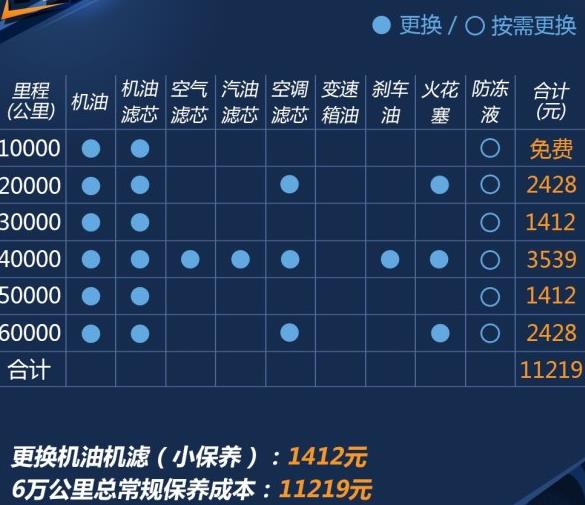 奥迪a3保养手册，奥迪a3保养一次多少钱