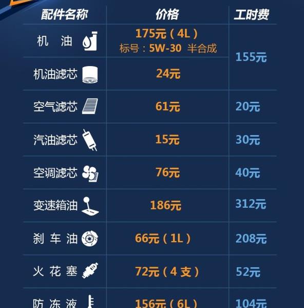 奇瑞瑞虎7保养周期，瑞虎7保养费用明细表