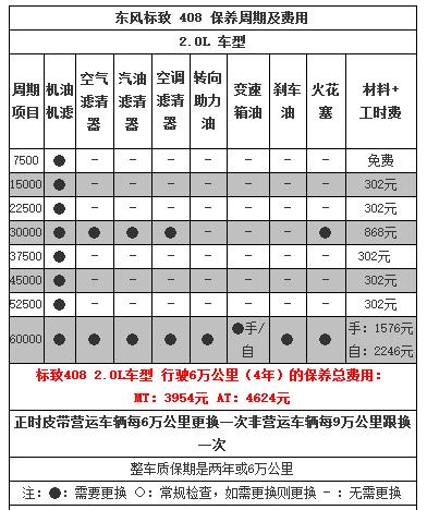 标致408保养手册，标致408保养一次多少钱