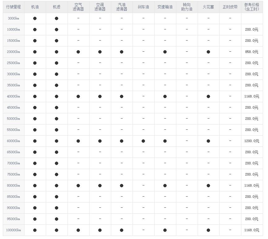 中华v3保养周期，中华v3保养费用明细表