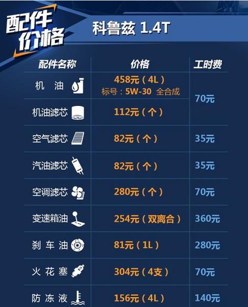 雪佛兰科鲁兹保养周期，科鲁兹保养费用明细表