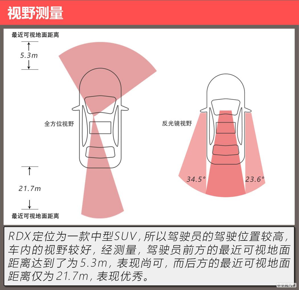 72小时改变了我对他的看法 测试广汽讴歌RDX