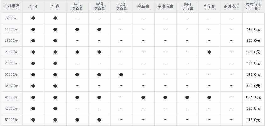 吉利金刚四万公里保养费用，金刚4万公里保养项目