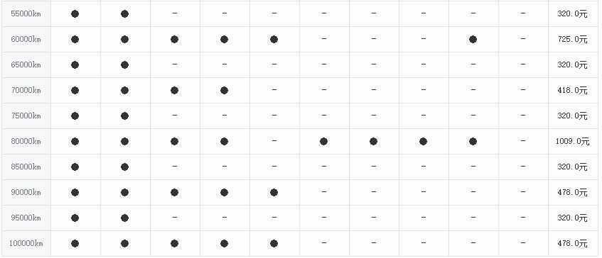 吉利金刚六万公里保养费用，金刚6万公里保养项目