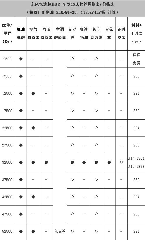 起亚k2保养手册，起亚k2保养一次多少钱