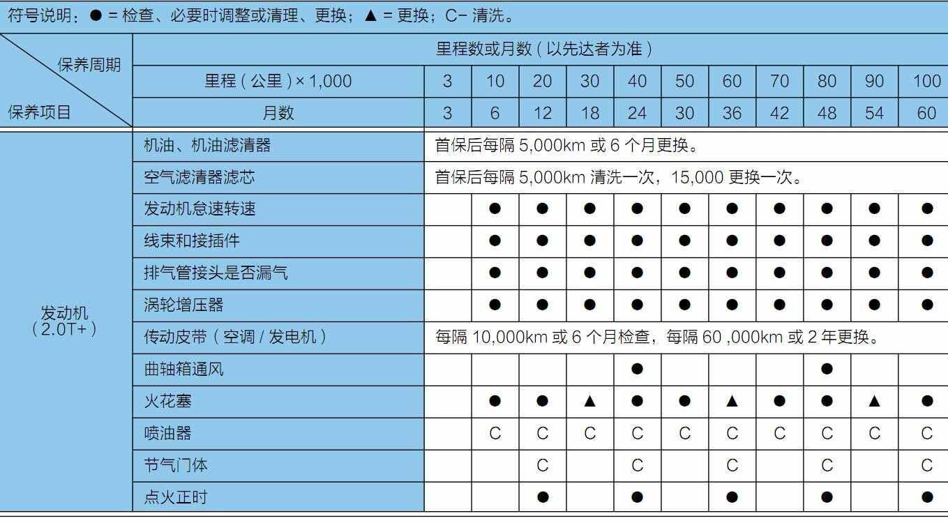 江淮瑞风s7首保时间，瑞风s7首保多少公里