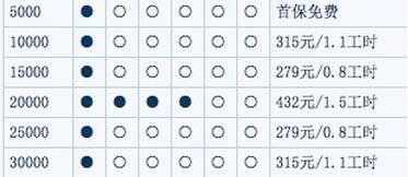 日产骐达30000公里保养费用，骐达3万公里保养项目