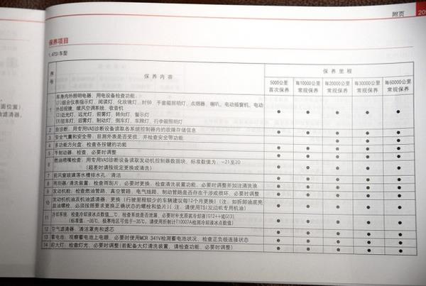 斯柯达速派保养手册，速派保养一次多少钱