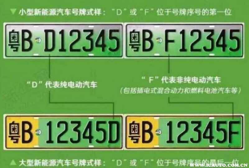绿牌a开头代表什么？新能源车牌号几位