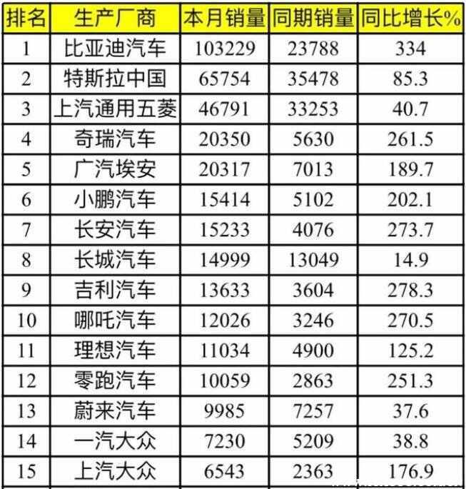 哪吒汽车新能源纯电动汽车排名，哪吒汽车质量怎么样