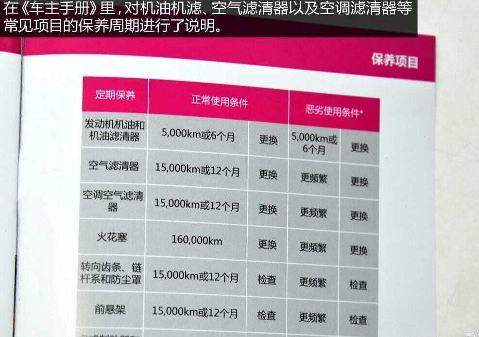 现代ix25 5万公里保养费用,现代ix25 50000公里保养项目