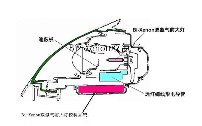 卤素灯改氙气灯违法吗？改装氙气大灯能年审吗