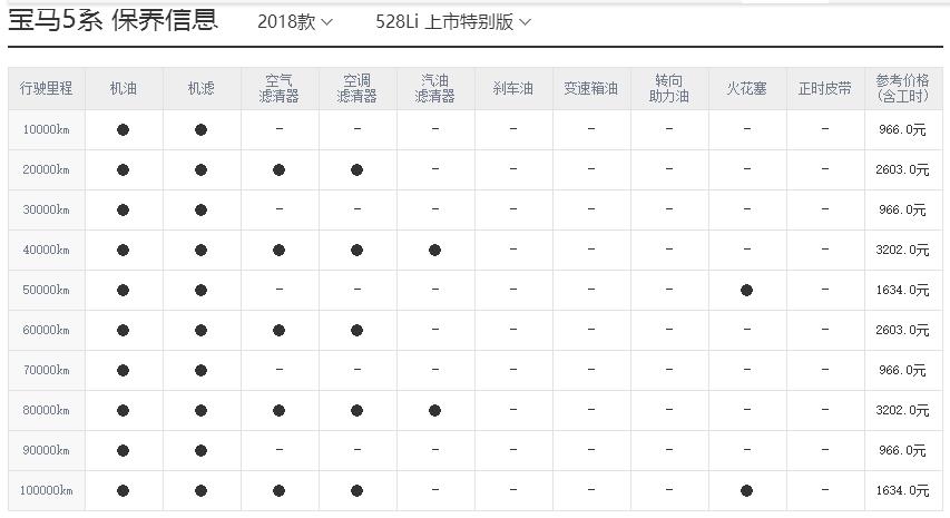 宝马5系保养周期，宝马5系保养费用明细表