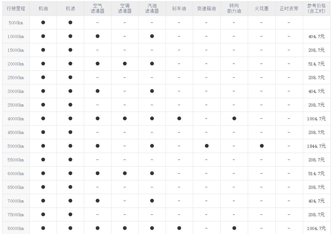 荣威360保养周期，荣威360保养费用明细表