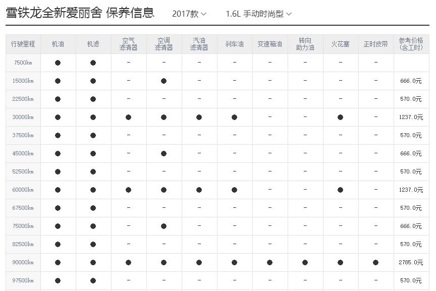 雪铁龙爱丽舍保养周期，新爱丽舍保养费用明细表