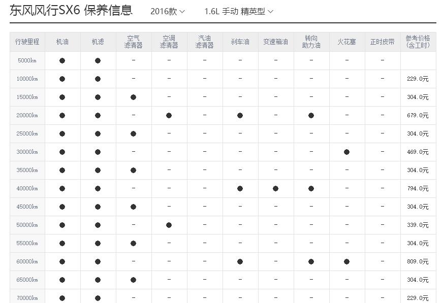 风行sx6保养周期，风行sx6保养费用明细表