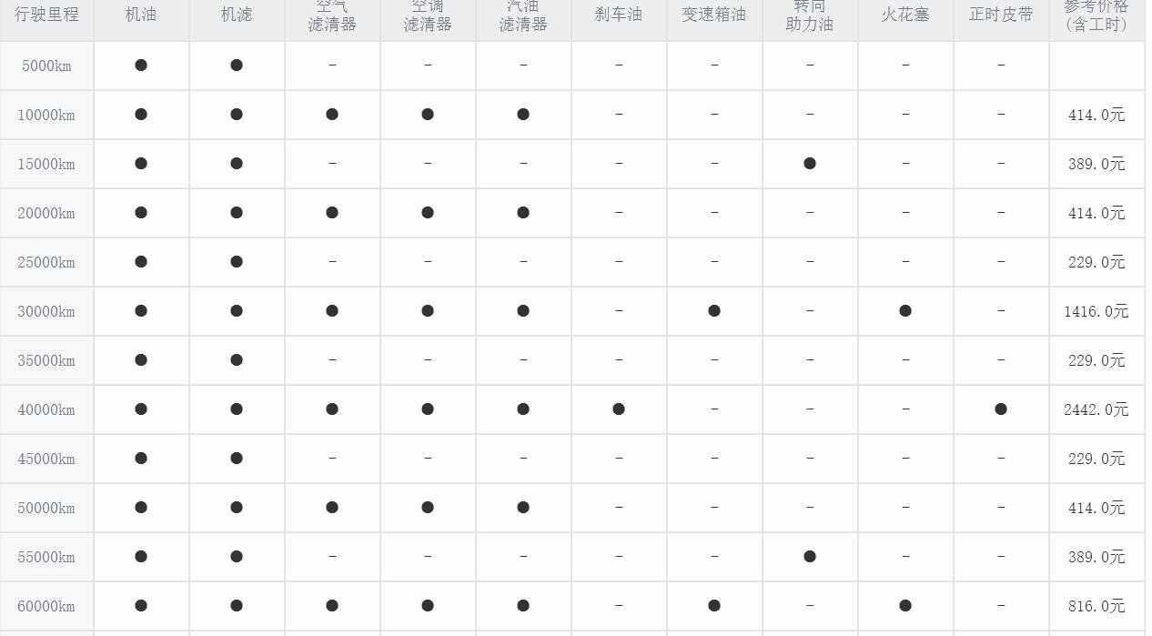 奇瑞瑞虎3保养周期，瑞虎3保养费用明细表