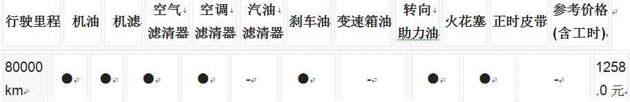 帝豪gl 8万公里保养费用，帝豪gl八万公里保养项目