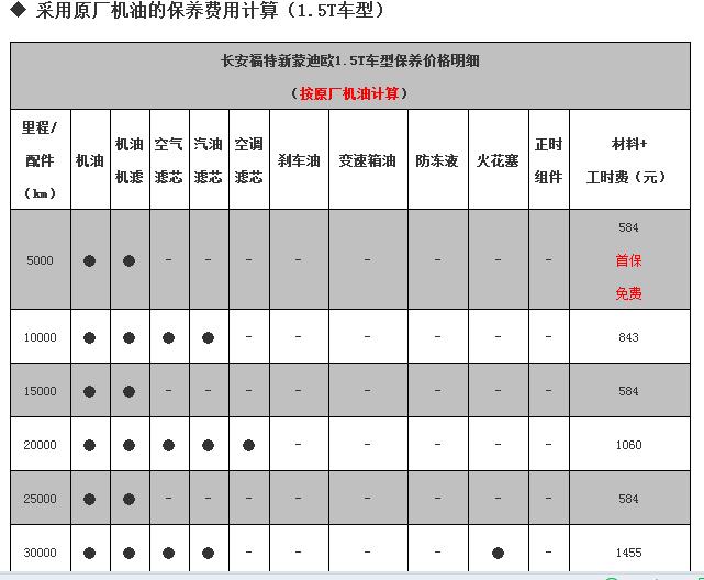 福特蒙迪欧保养周期，蒙迪欧保养费用明细表