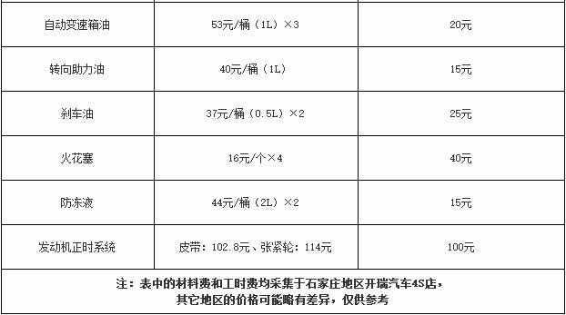 开瑞k50保养周期，开瑞k50保养费用明细表