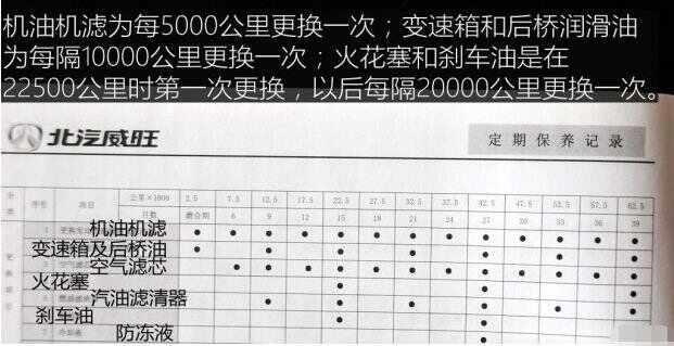 威旺m30大保养项目，威旺m30大保养多少钱