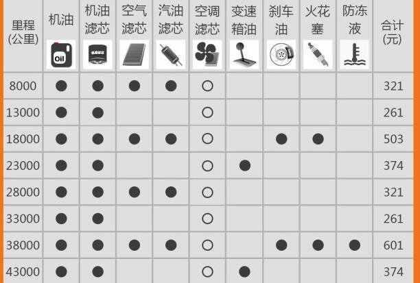 幻速h3六万公里保养费用，幻速h3 6万公里保养项目