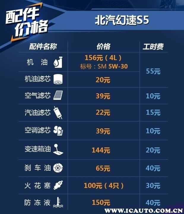 幻速s5保养费用，幻速s5保养成本