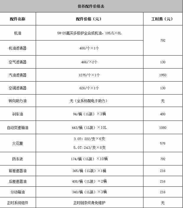 发现神行大保养项目，发现神行大保养多少钱