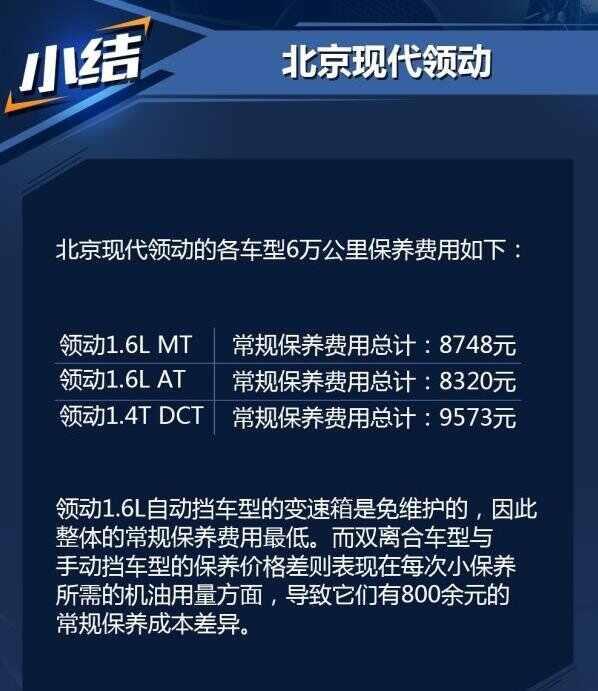 现代领动60000公里保养费用，领动6万公里保养项目