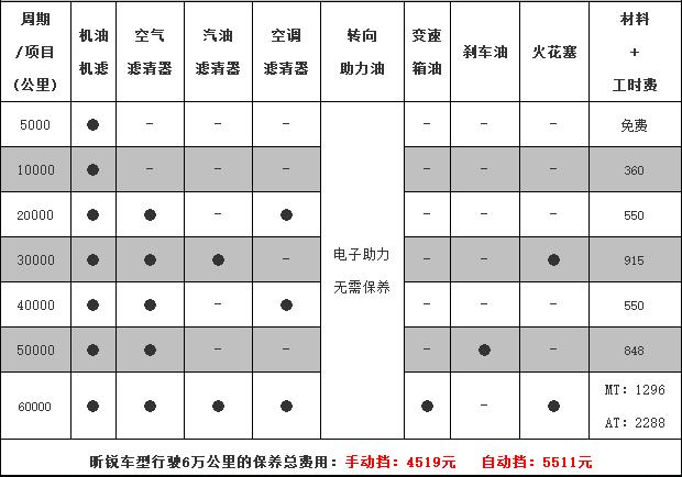 斯柯达昕锐保养手册，昕锐保养一次多少钱