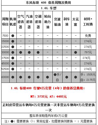 标致408保养手册，标致408保养一次多少钱