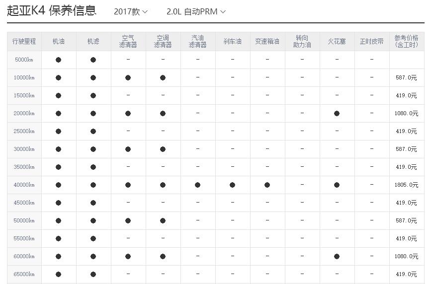 起亚k4保养周期，起亚k4保养费用明细表