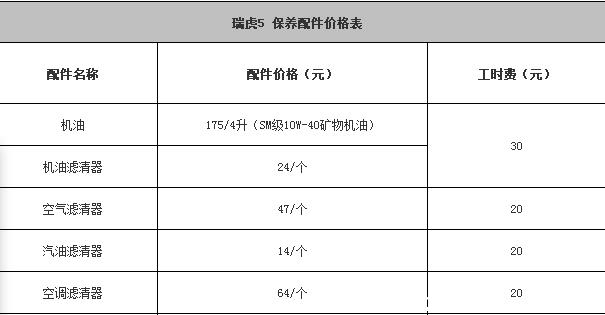 瑞虎5x二保多少公里，瑞虎5x二保保养费用