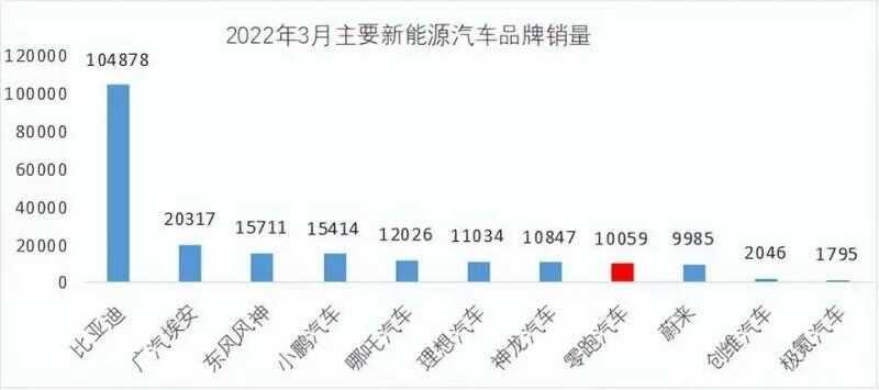 哪吒汽车新能源纯电动汽车排名，哪吒汽车质量怎么样