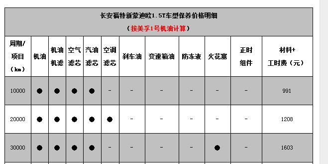 福特蒙迪欧1万公里保养费用，蒙迪欧10000公里保养项目