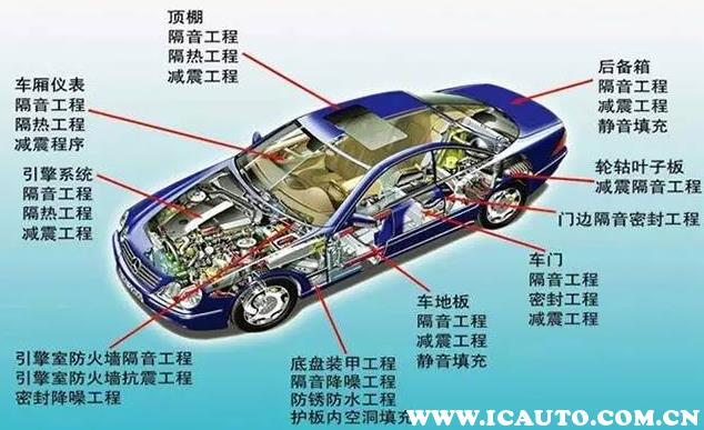 汽车隔音怎么做，汽车隔音最有效的位置在哪