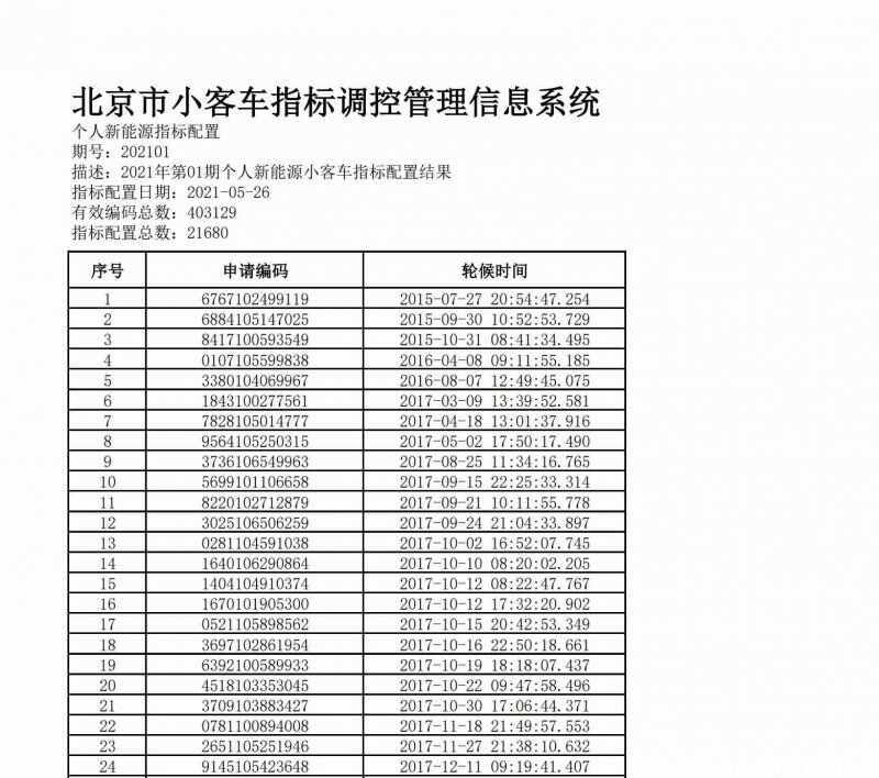 北京个人新能源没戏了，北京个人排号29万新能源