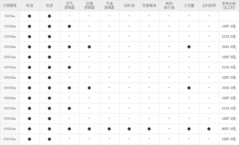 大众途昂保养周期，途昂保养费用明细表