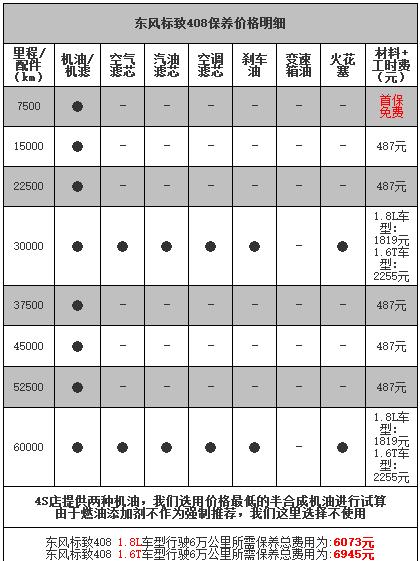 标致408保养周期，标致408保养费用明细表