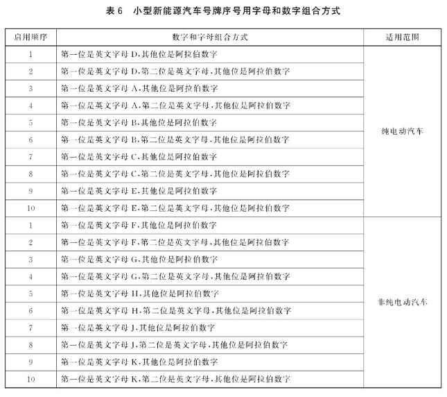 绿牌a开头代表什么？新能源车牌号几位