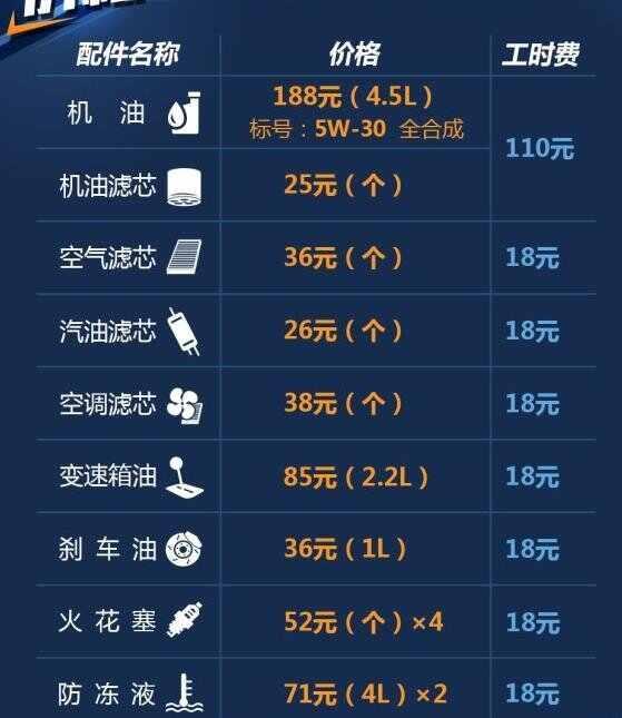 斯威x7大保养项目，斯威x7大保养多少钱