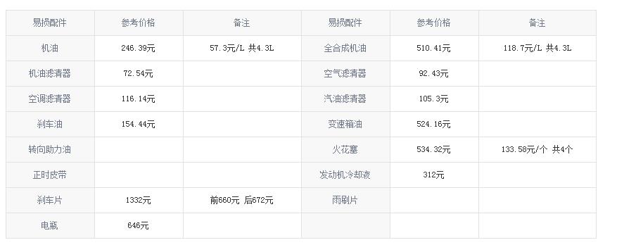 福特蒙迪欧10万公里保养费用，蒙迪欧100000公里保养项目